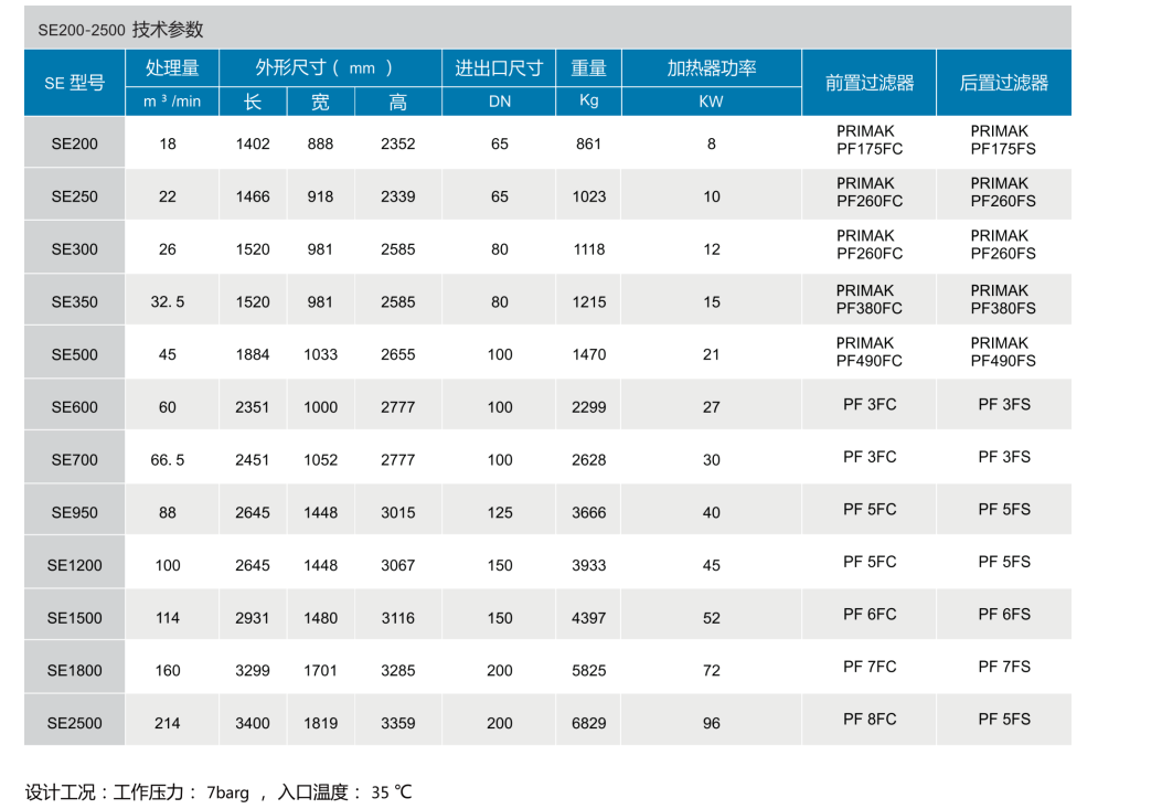 SE200～2500 微熱吸附式干燥機(jī)價(jià)格