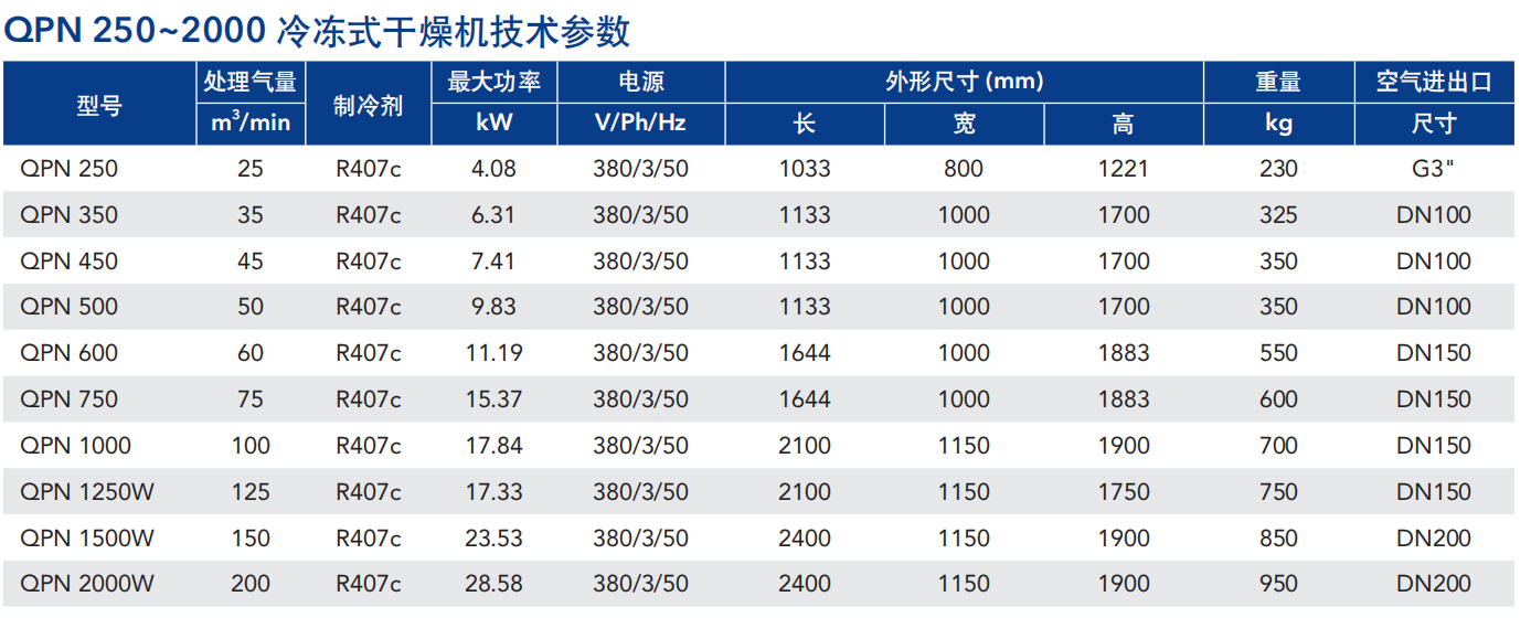 冷凍室干燥機(jī)價(jià)格