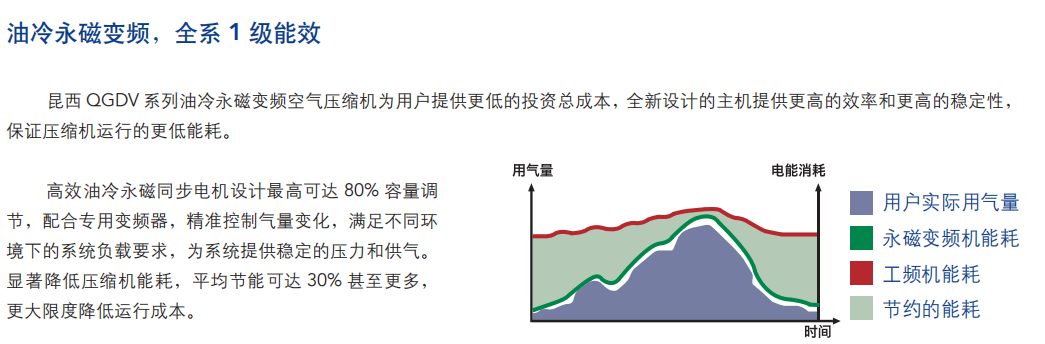 QGDV價格