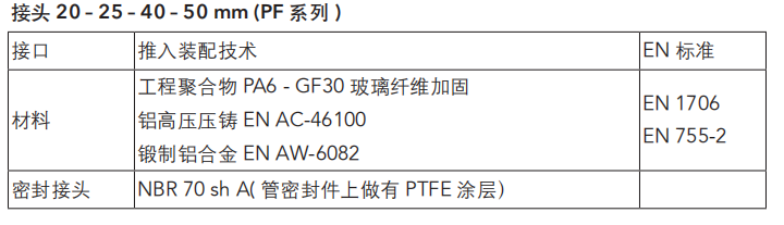 AIRnet 壓縮空氣捷能管道價格