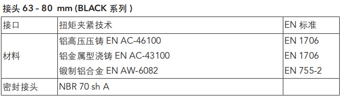 AIRnet 壓縮空氣捷能管道價格