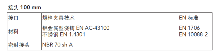 AIRnet 壓縮空氣捷能管道價格