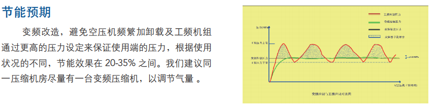 昆西獨立變頻裝置價格